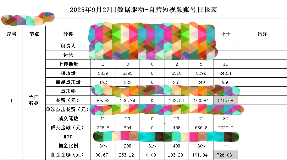 数据分析报告真的太好玩了！