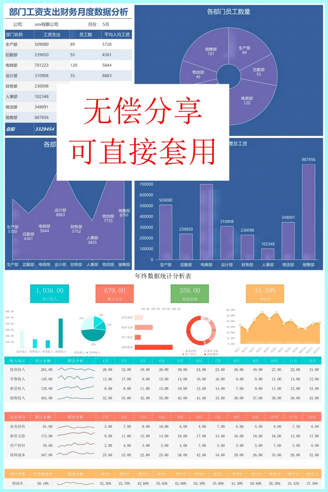 ❤30个漂亮又实用财务分析可视化图表