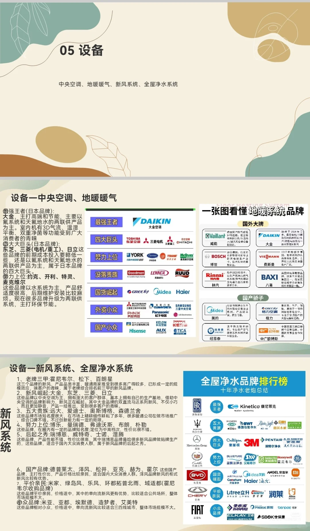 市场调研报告室内装饰材料-PPT分享