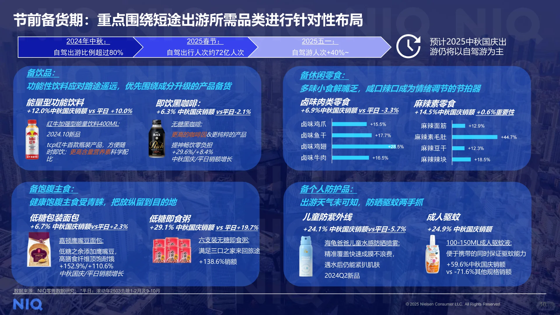【25年中秋国庆消费趋势报告｜行业必备】