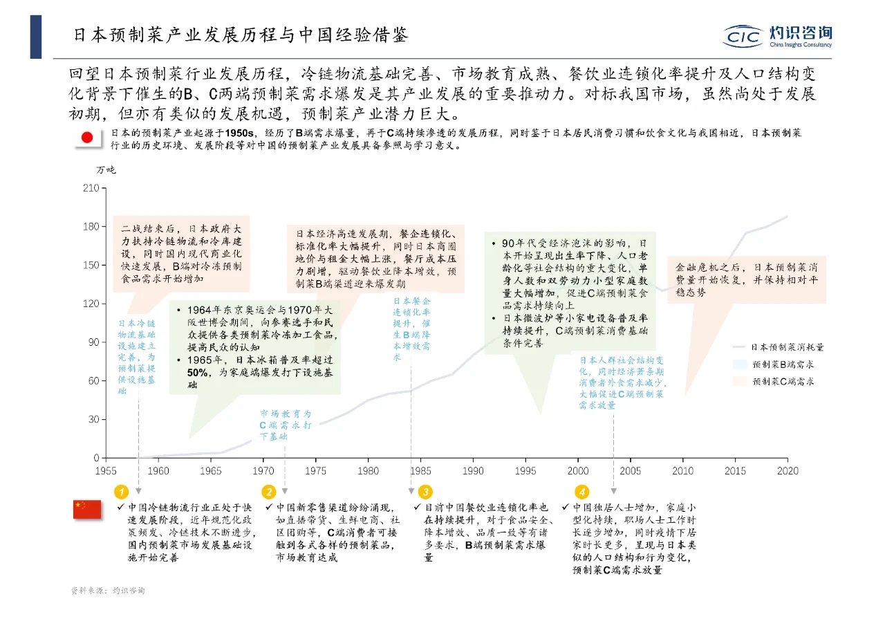 2023食品饮料行业研究报告