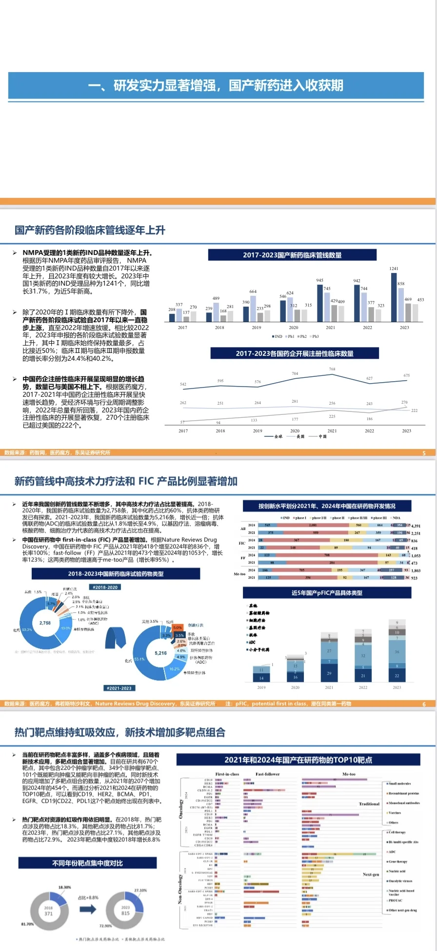 2024深度行业分析研究报告