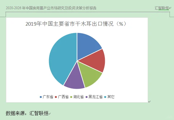 干木耳行业市场研究与发展前景预测报告