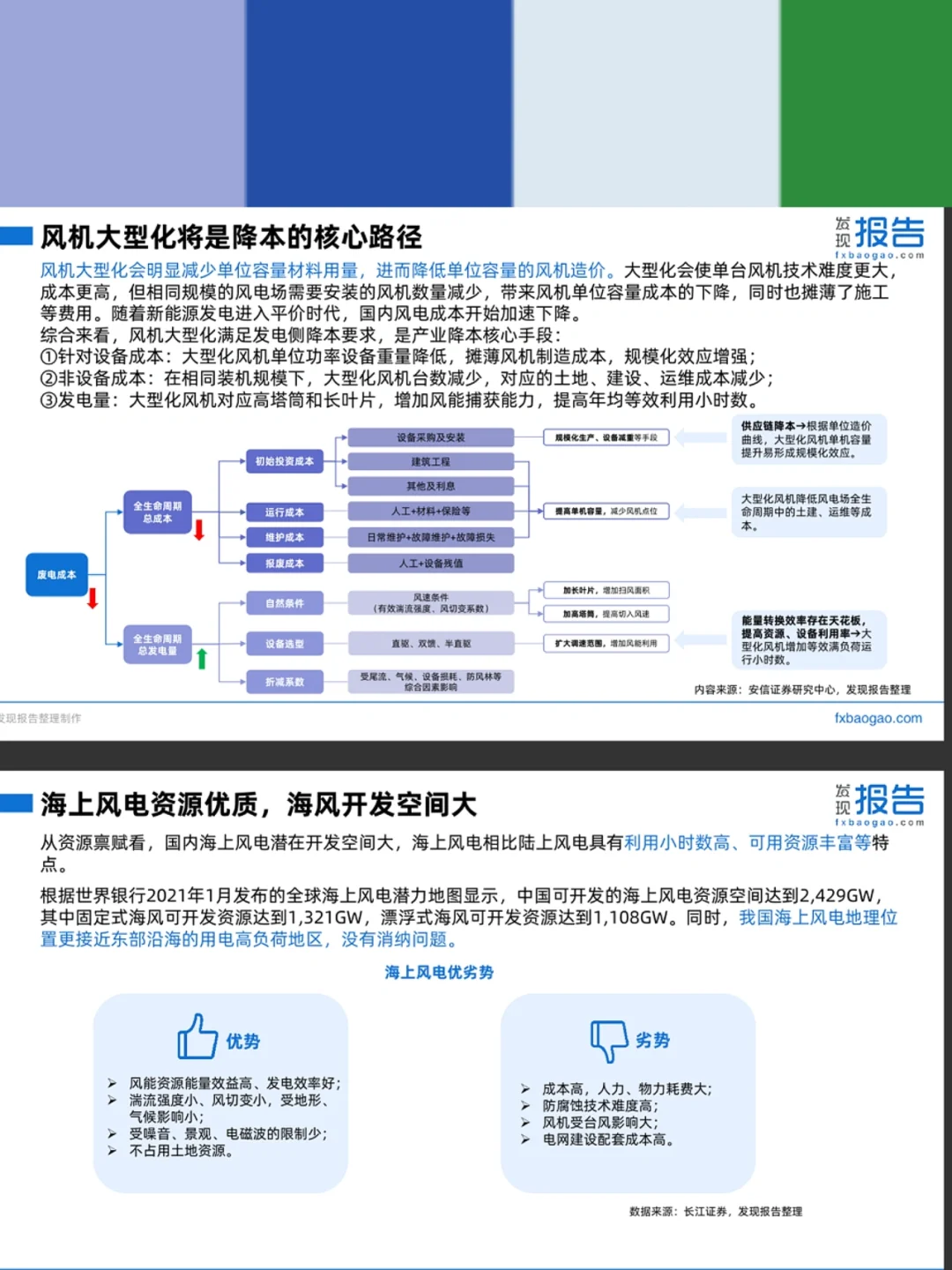 2022风电行业研究报告,未来有何趋势?