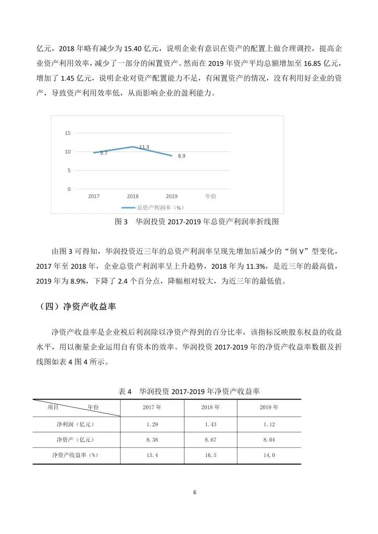 上市公司盈利能力分析😍😍😍