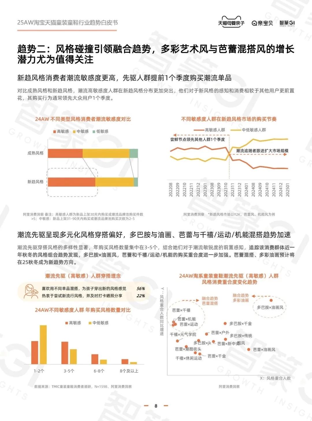 2025年秋冬童装童鞋行业趋势白皮书