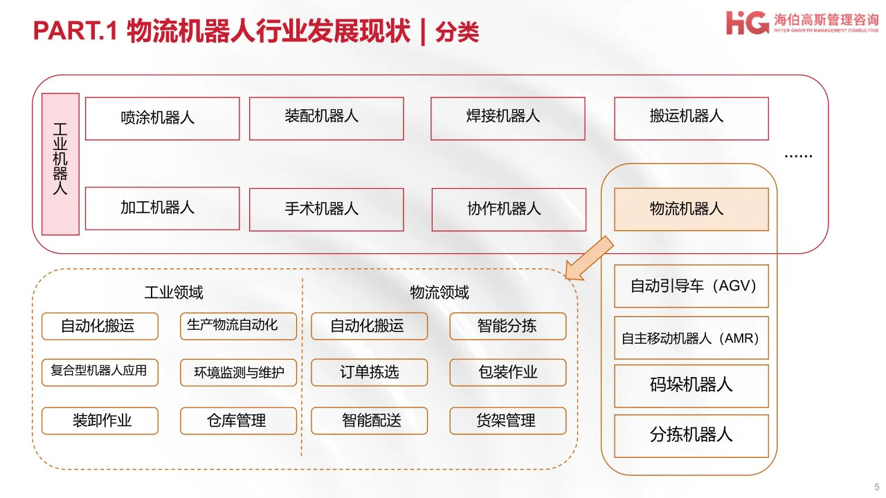 2024工业机器人方向行业研究报告