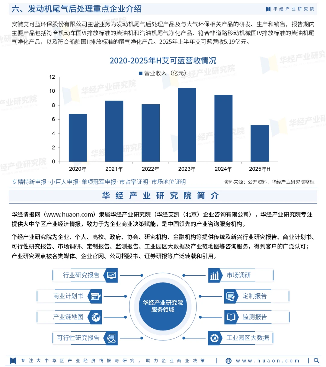 2025年中国发动机尾气后处理行业研究报告