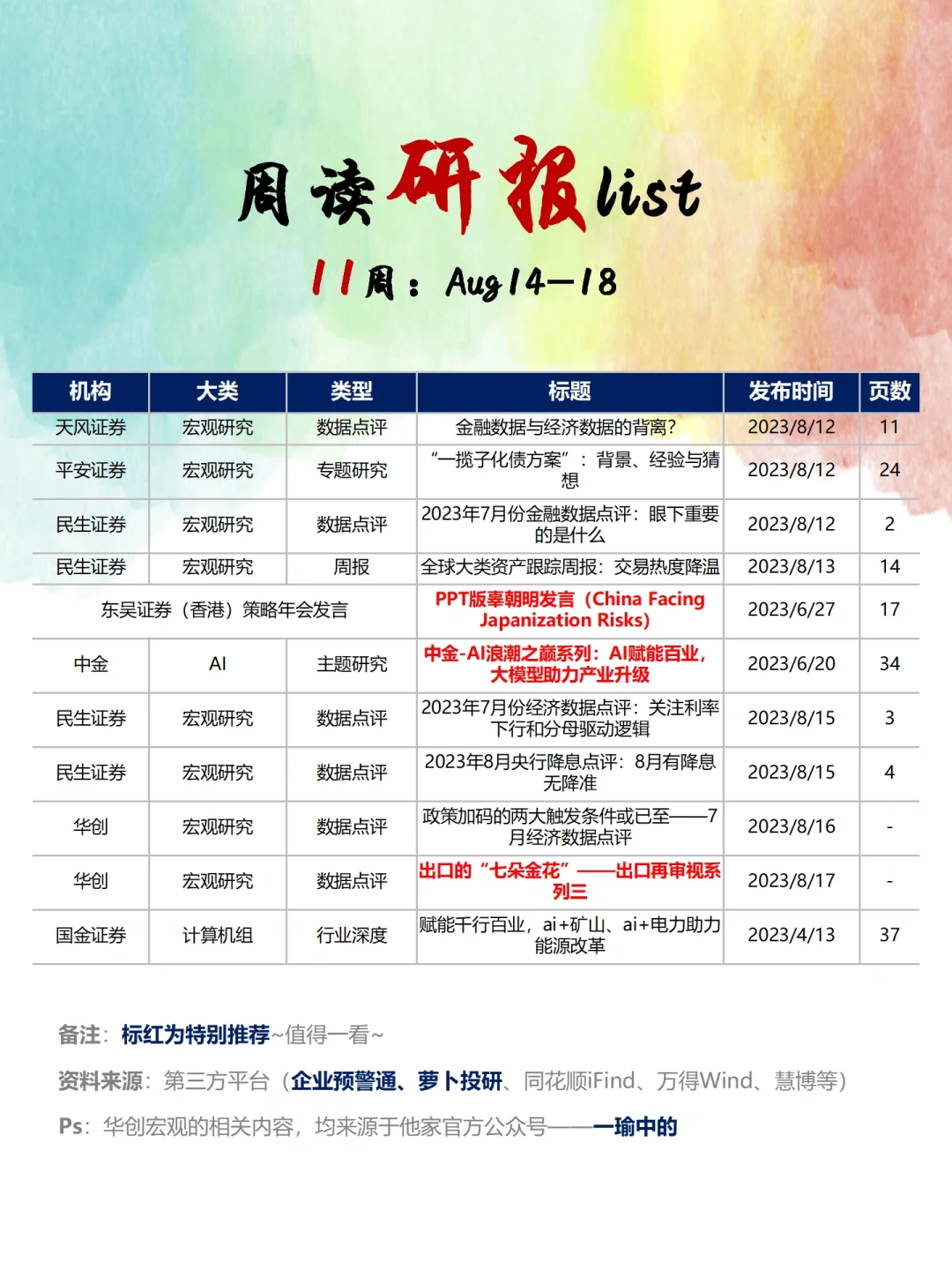 周读研报｜中金不愧是TOP❗️图表清晰又美观❗️