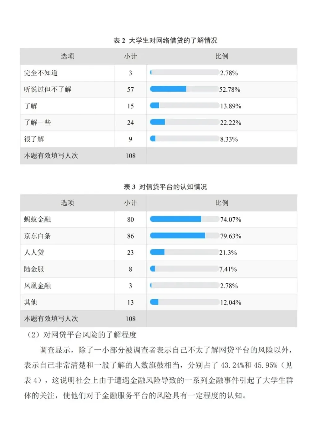 导师给的最标准的问卷调查分析