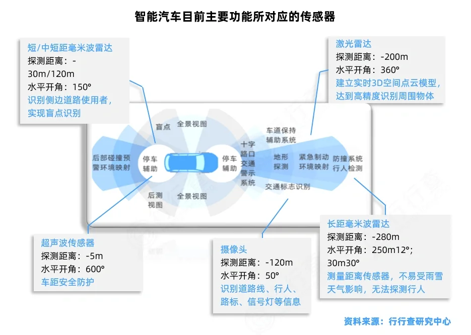 智慧城市行业研究