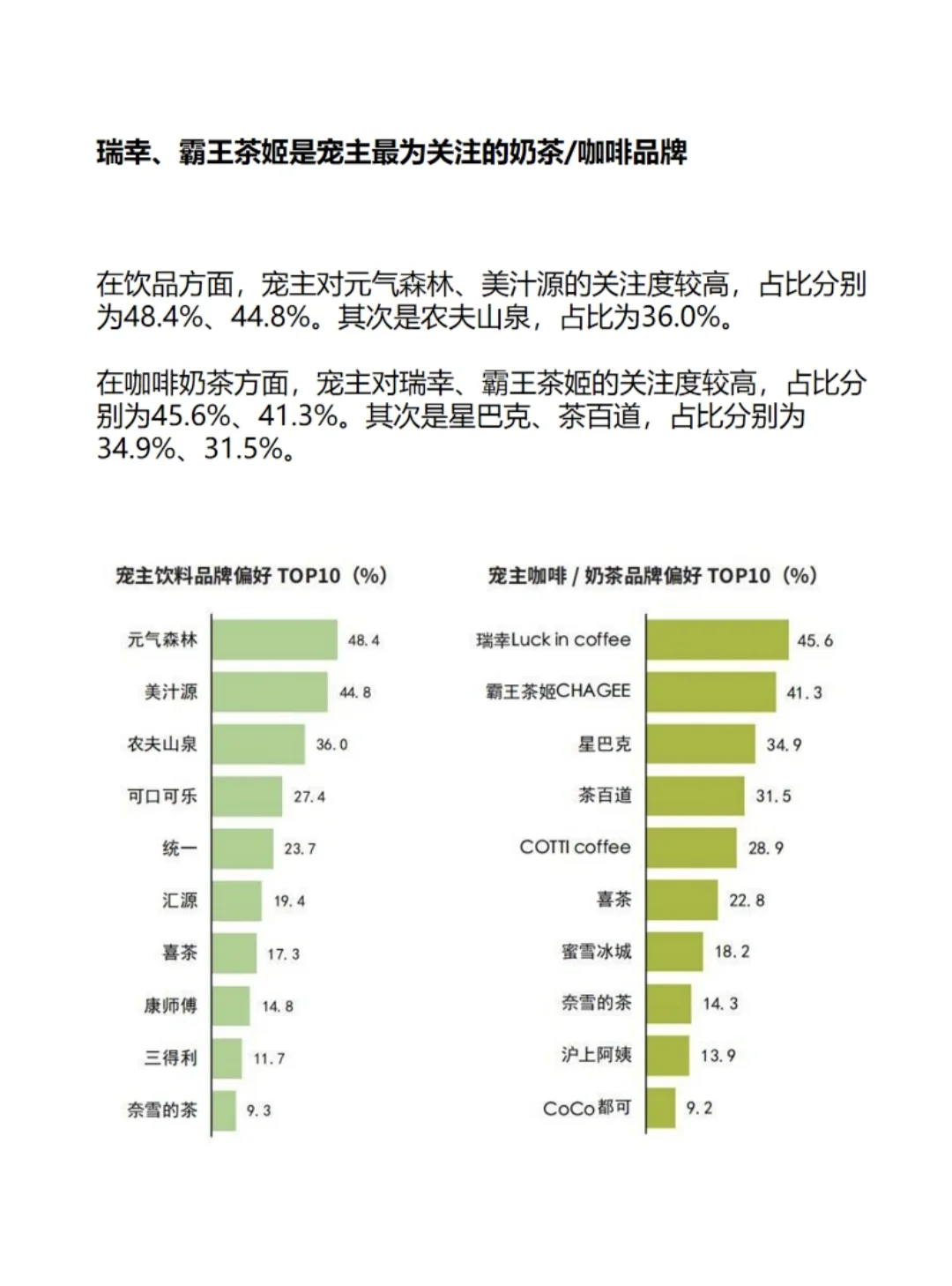 宠物行业白皮书数据