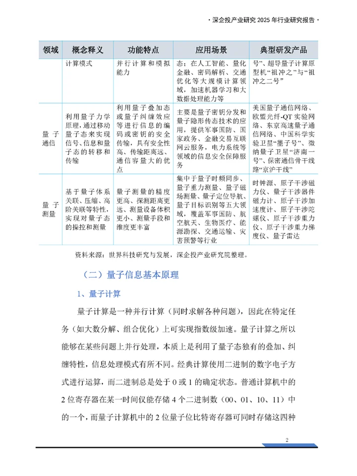 一份报告读懂2025量子信息行业发展趋势