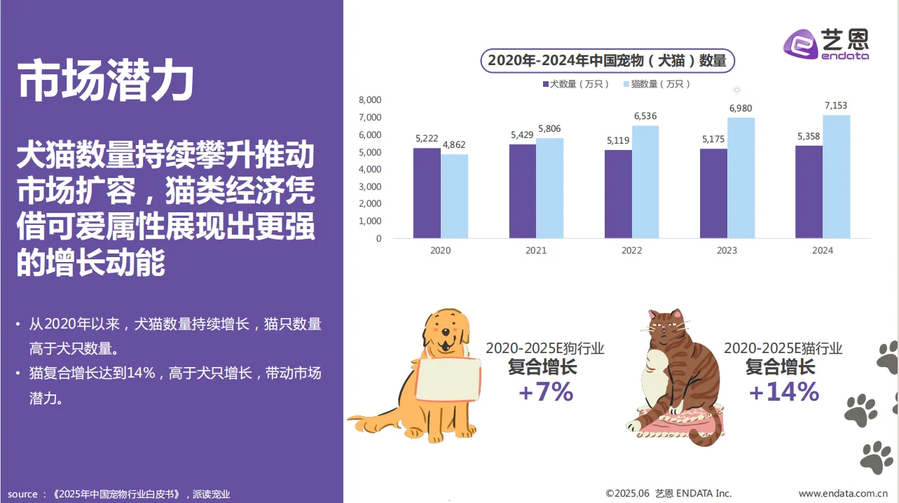 2025年宠物食品趋势洞察报告