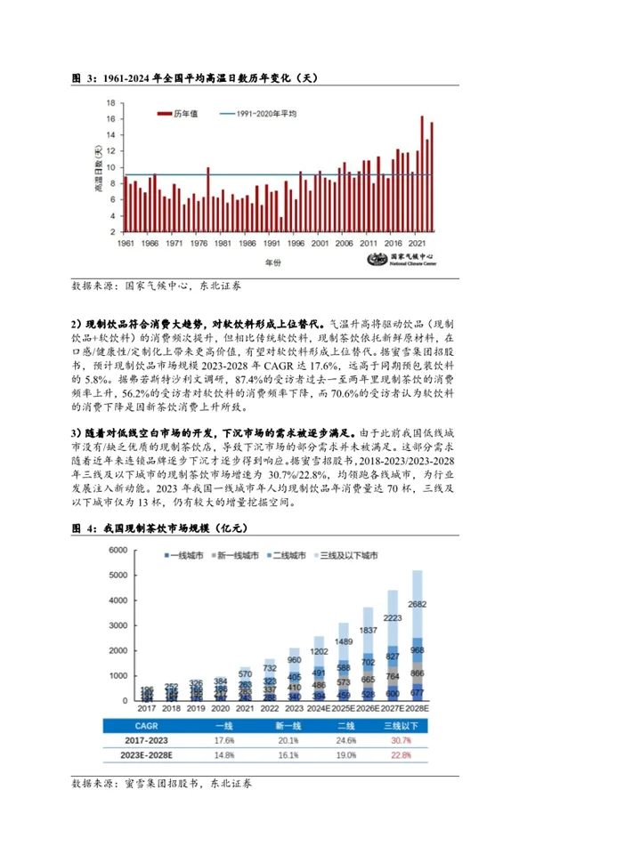 一份报告读懂2025茶饮行业全产业链