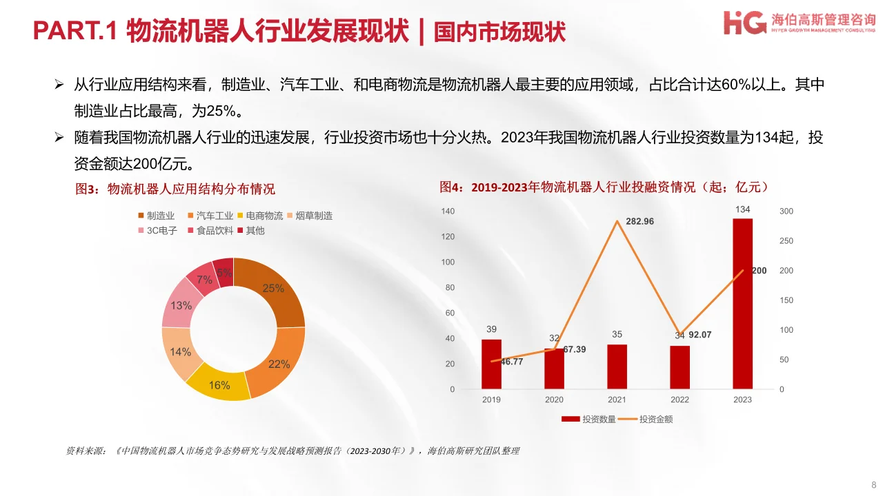 2024工业机器人方向行业研究报告