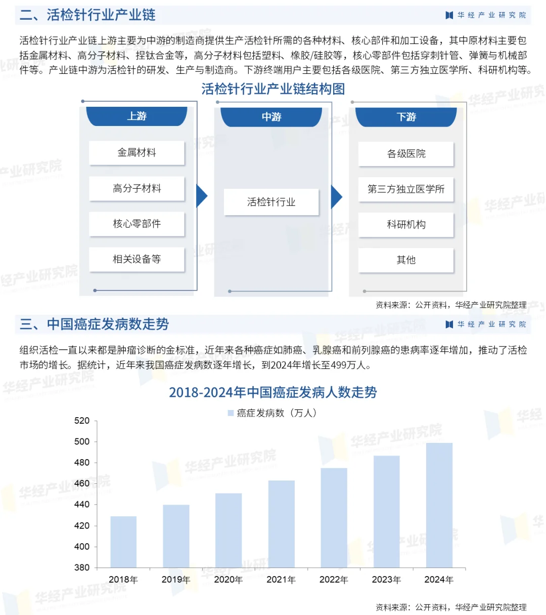 2025年中国活检针行业深度研究报告