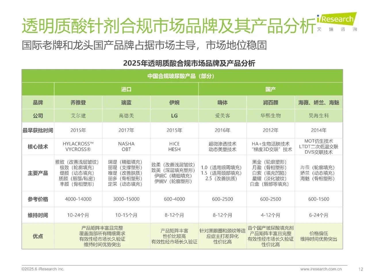 干货分享！《中国注射类医美行业研究报告》