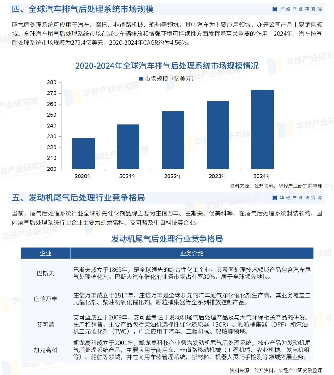 2025年中国发动机尾气后处理行业研究报告