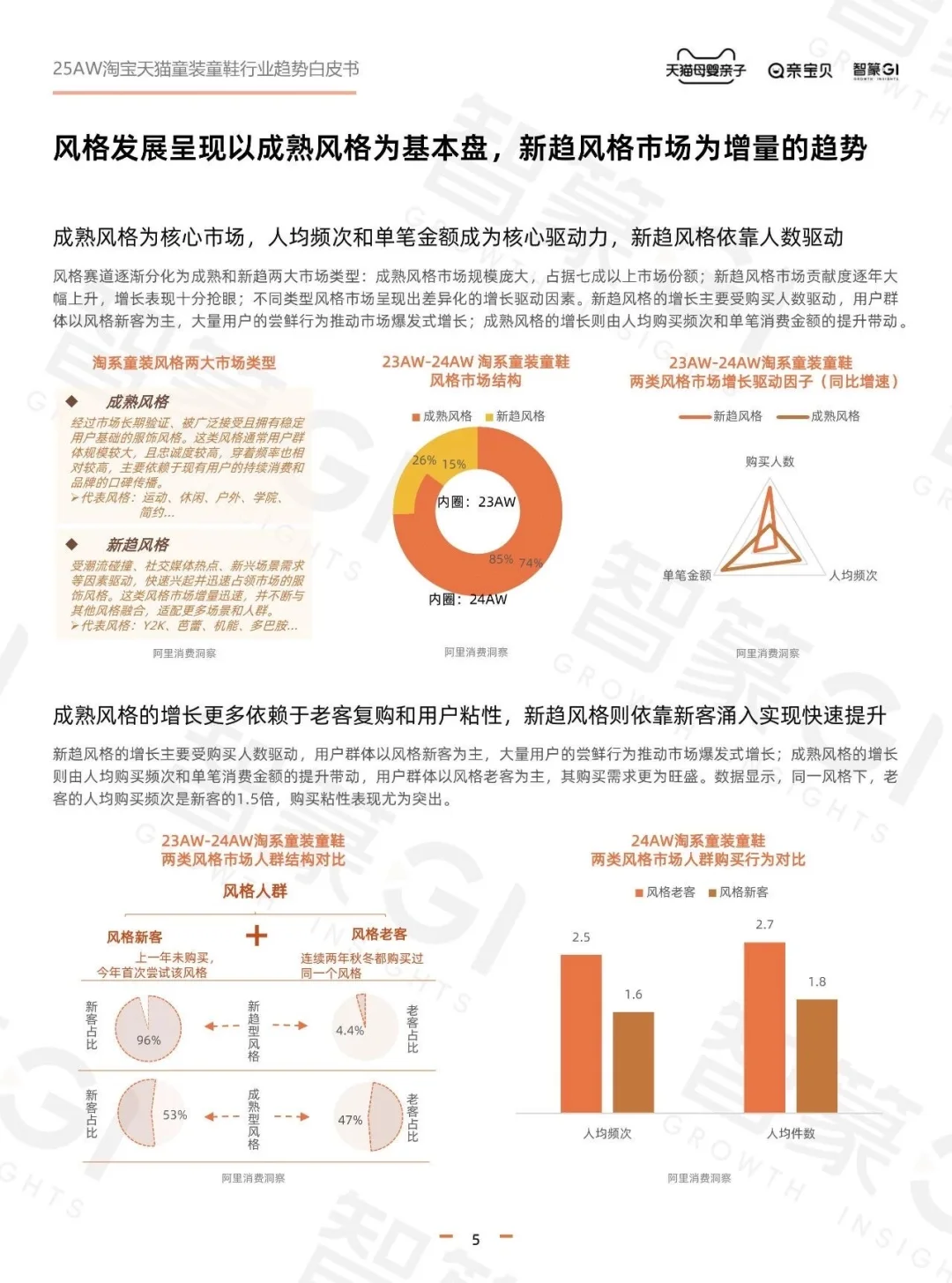 2025年秋冬童装童鞋行业趋势白皮书