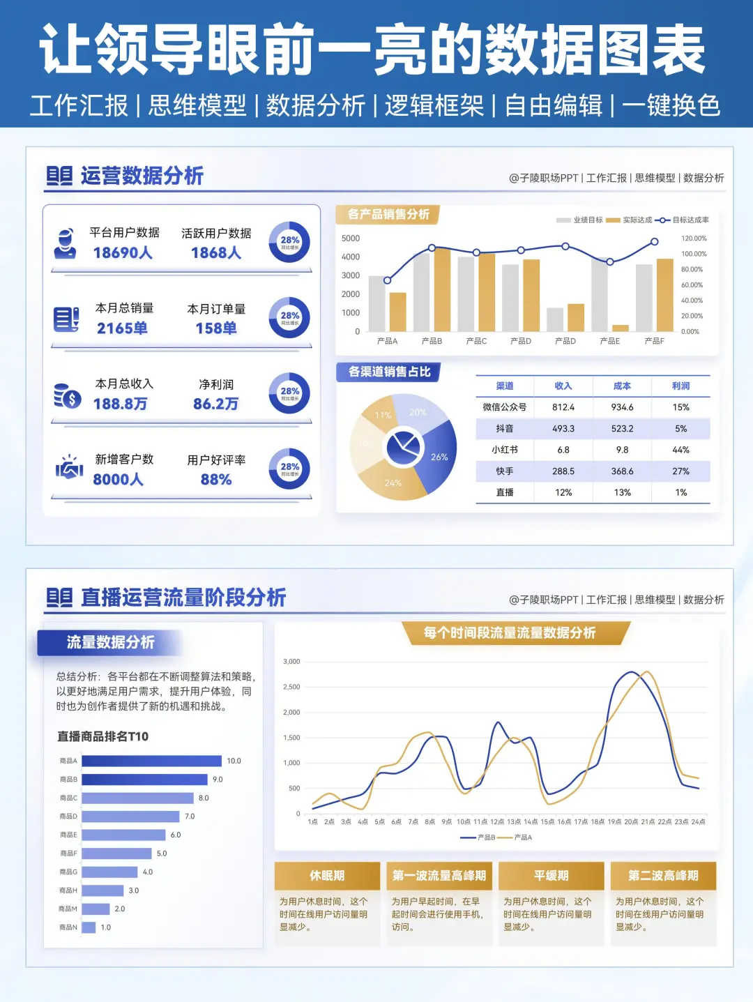 述职汇报中那些让领导眼前一亮的数据图表！