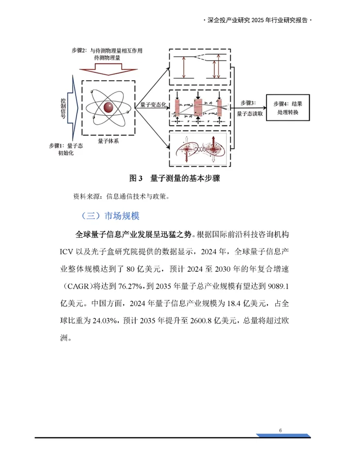 一份报告读懂2025量子信息行业发展趋势
