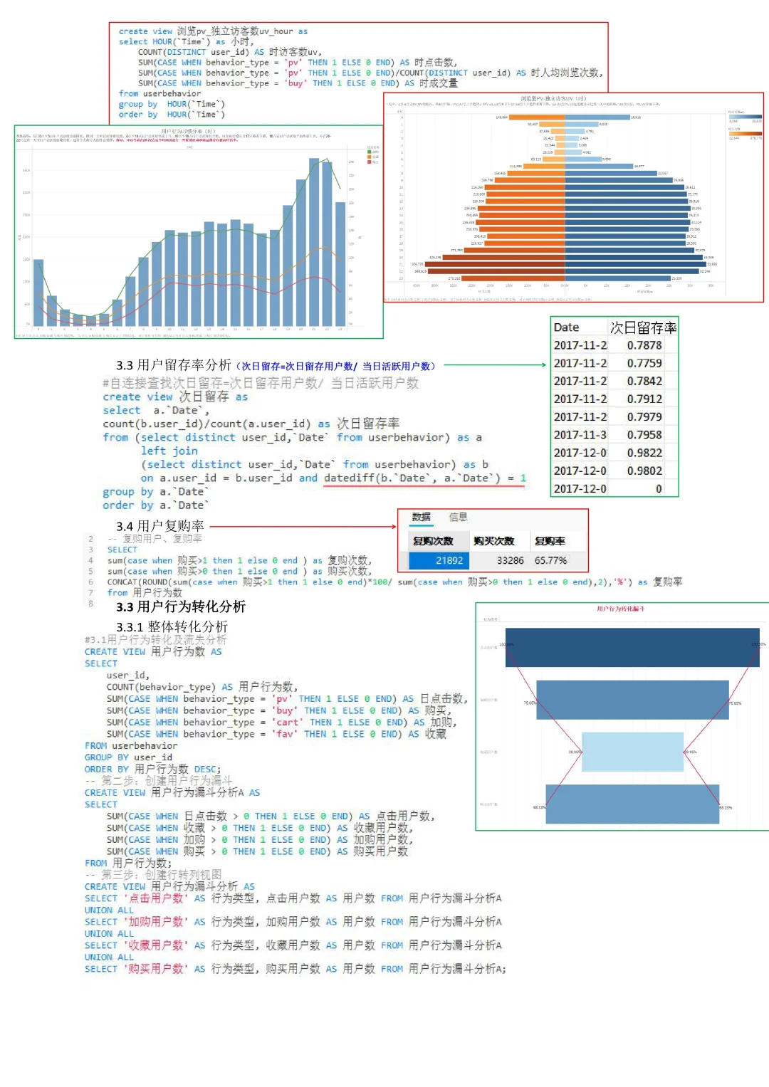 基于MySQL和Tableau的淘宝用户购物行为分析