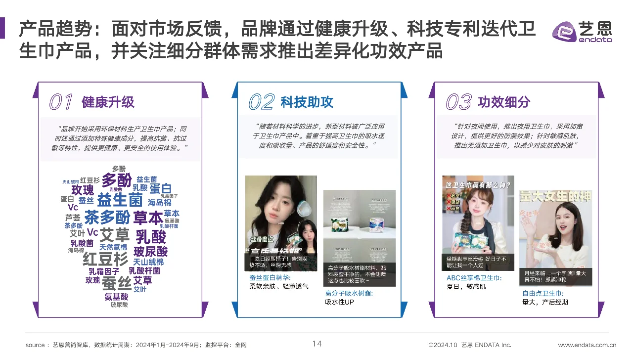 2024女性卫生用品行业趋势报告，卫生巾洞察