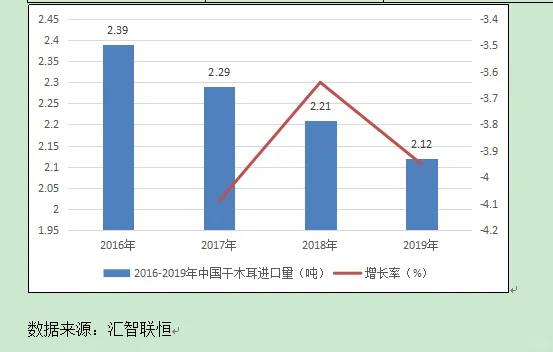 干木耳行业市场研究与发展前景预测报告