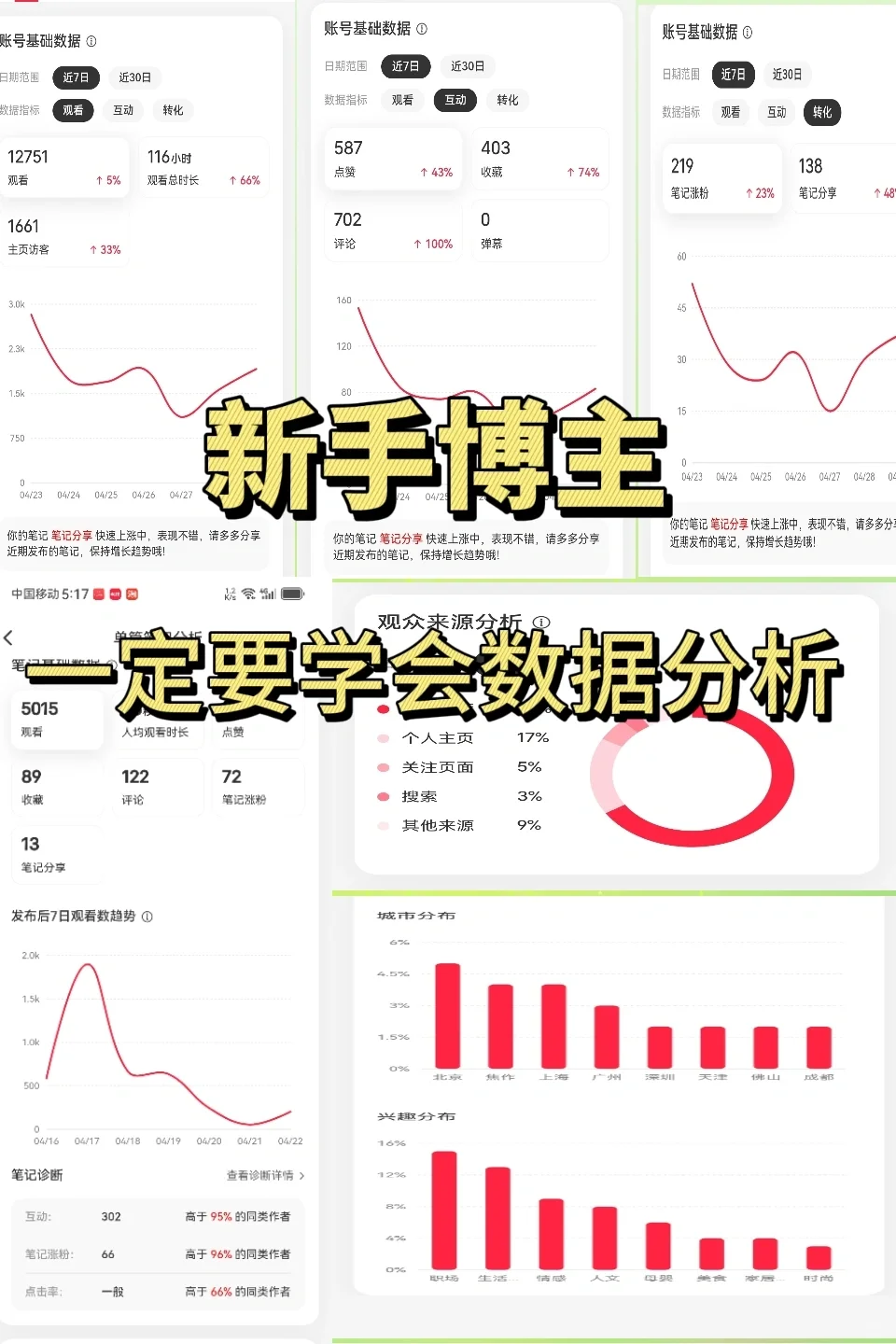 想做好小红书📕，必须学会数据分析