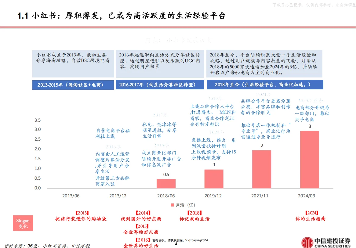 2025小红书深度研究报告
