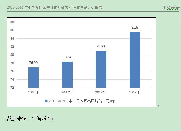 干木耳行业市场研究与发展前景预测报告