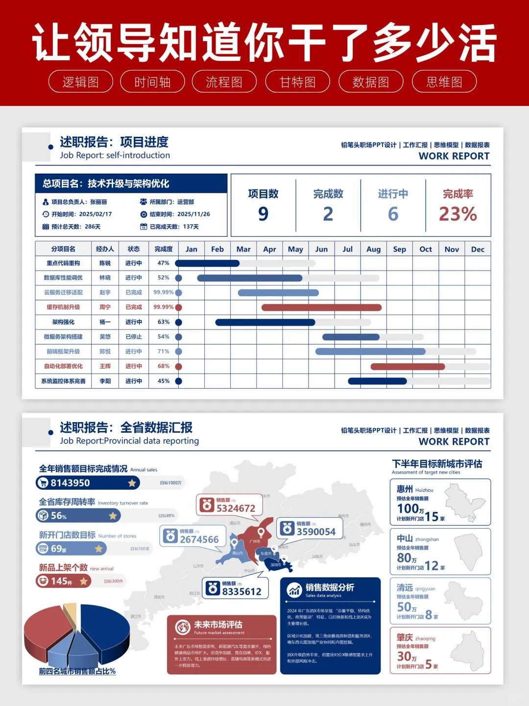 我做的PPT数据汇报领导看了直点头