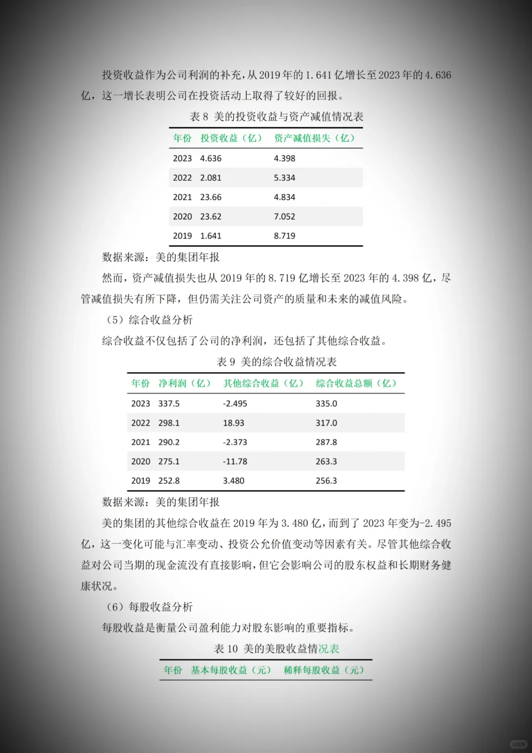 导师:这篇财务报告分析写得真漂亮啊！
