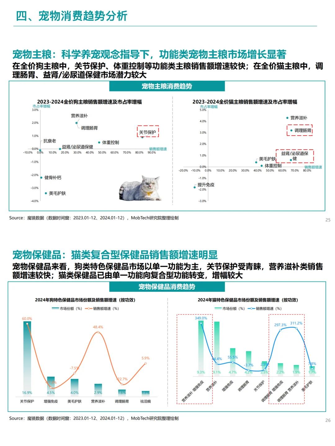 B052-2025宠物行业消费趋势洞察