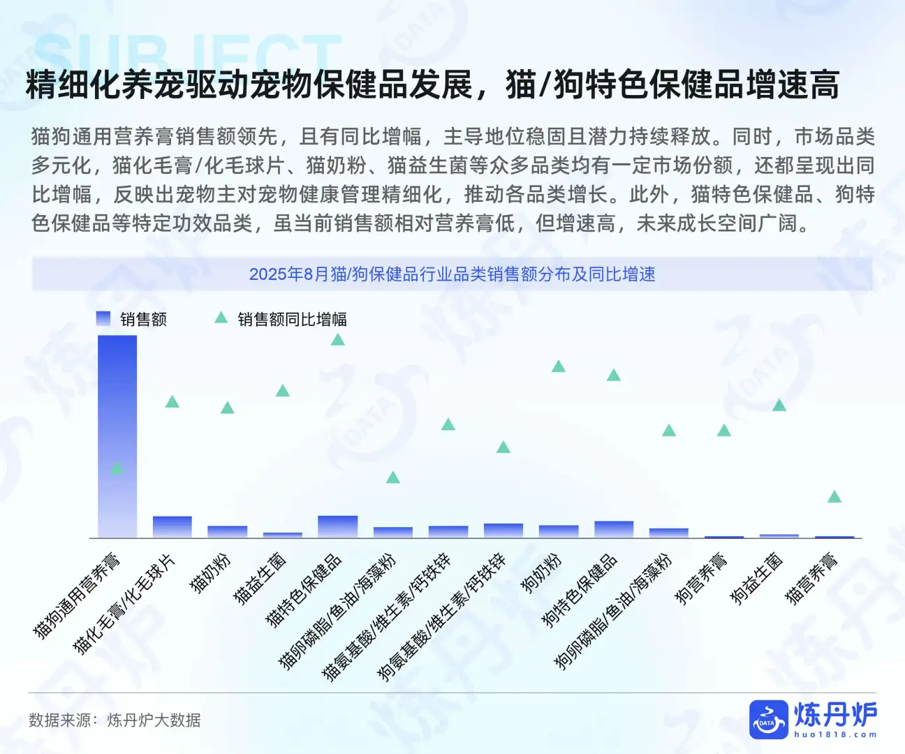 宠物行业必看‼️2025健康消费升级数据洞察