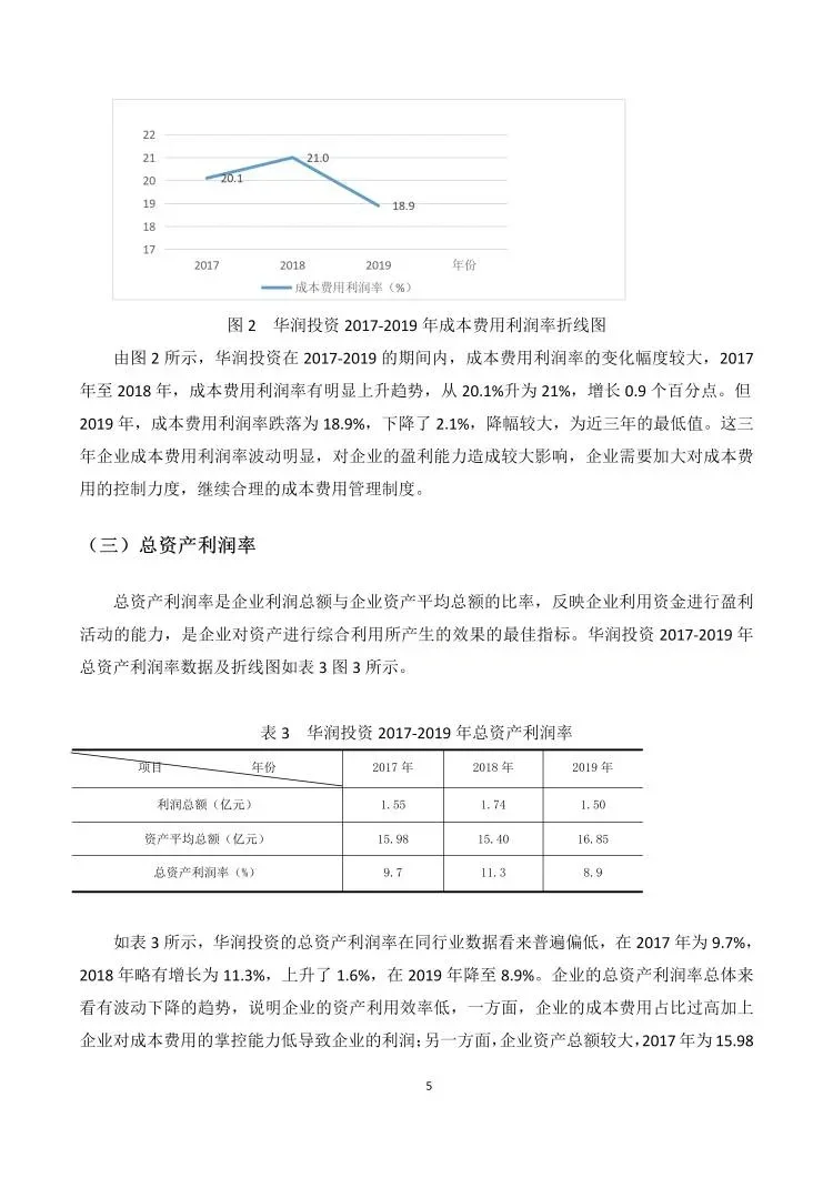 上市公司盈利能力分析😍😍😍
