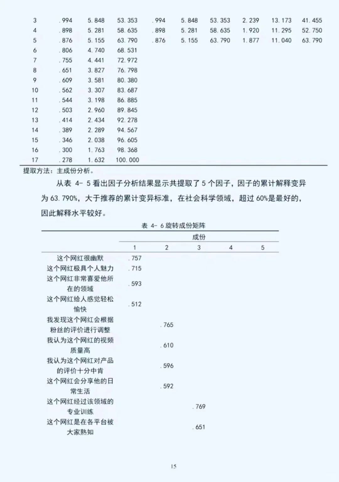 导师说这是最标准的数据分析