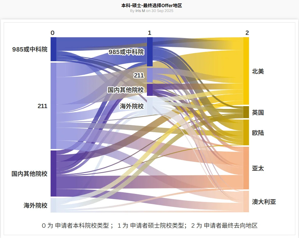 一篇报告带你解读2025泛GIS学科留学趋势