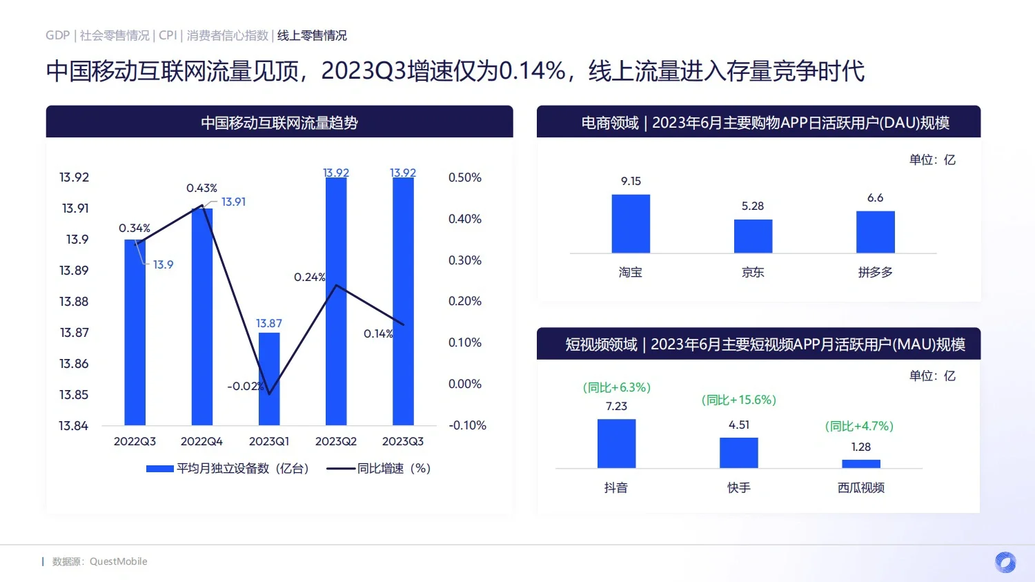 122页报告｜2023电商行业年度报告