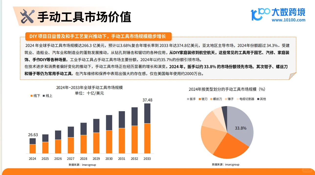 2025五金工具出海研究报告