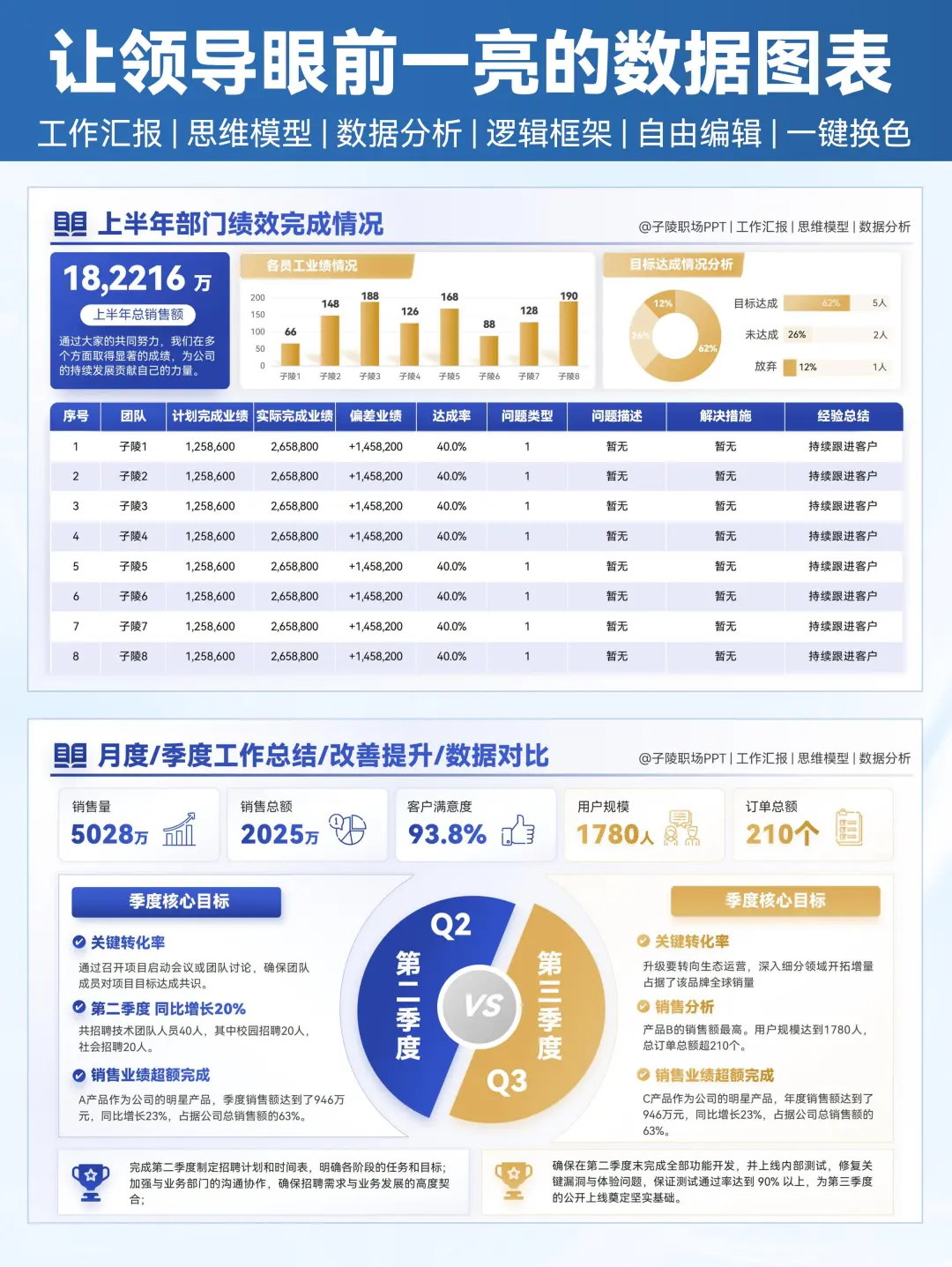 述职汇报中那些让领导眼前一亮的数据图表！