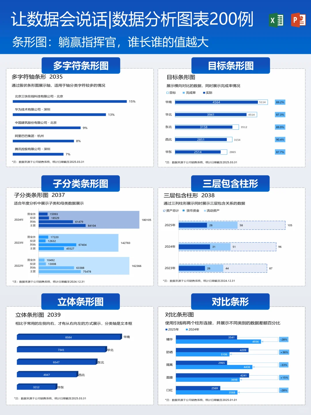 数据分析图表模板，数据汇报救星