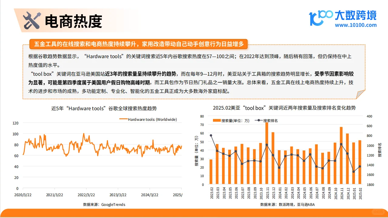 2025五金工具出海研究报告