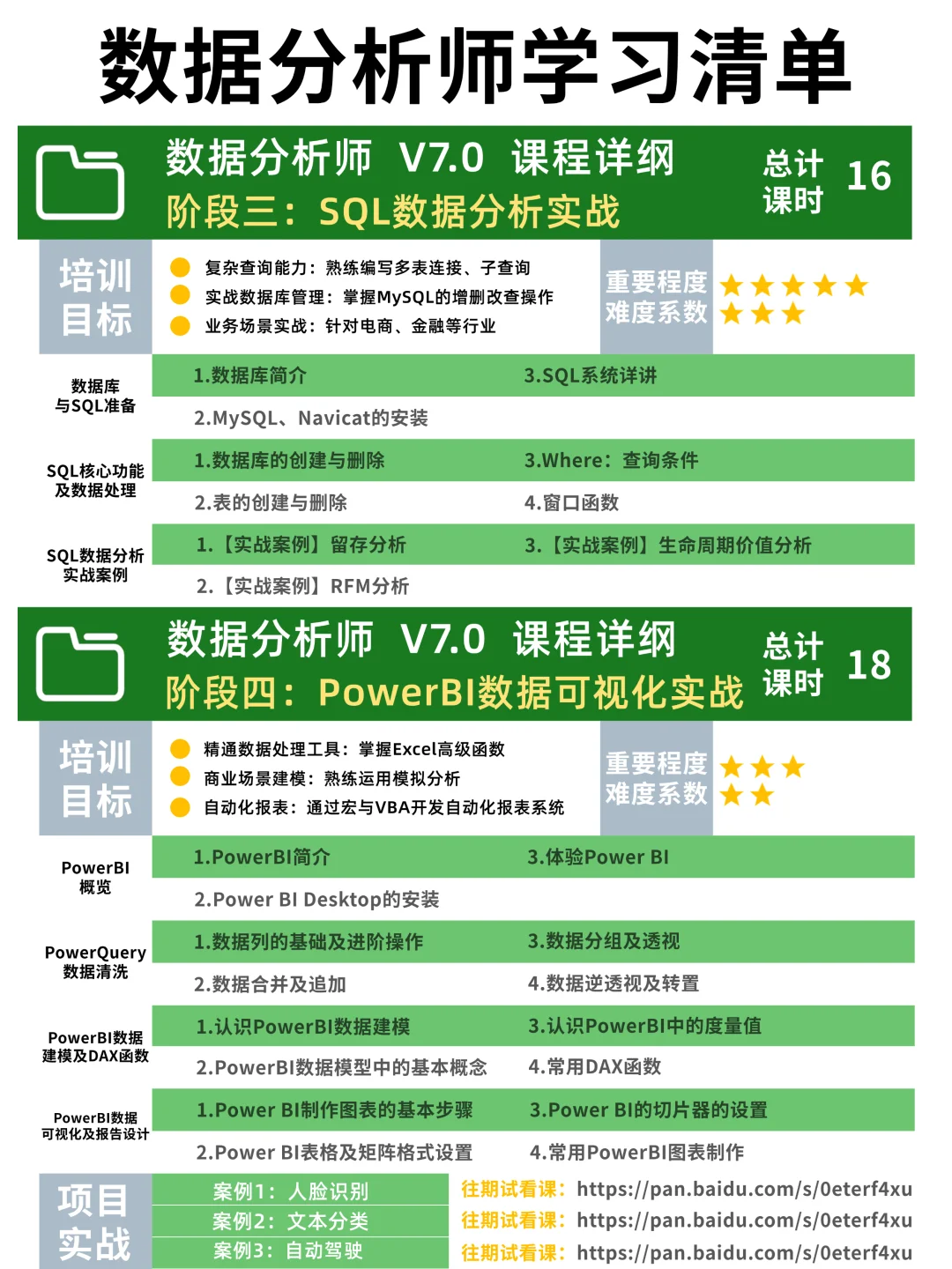 照着这个计划学数据分析，保证让你事半功倍