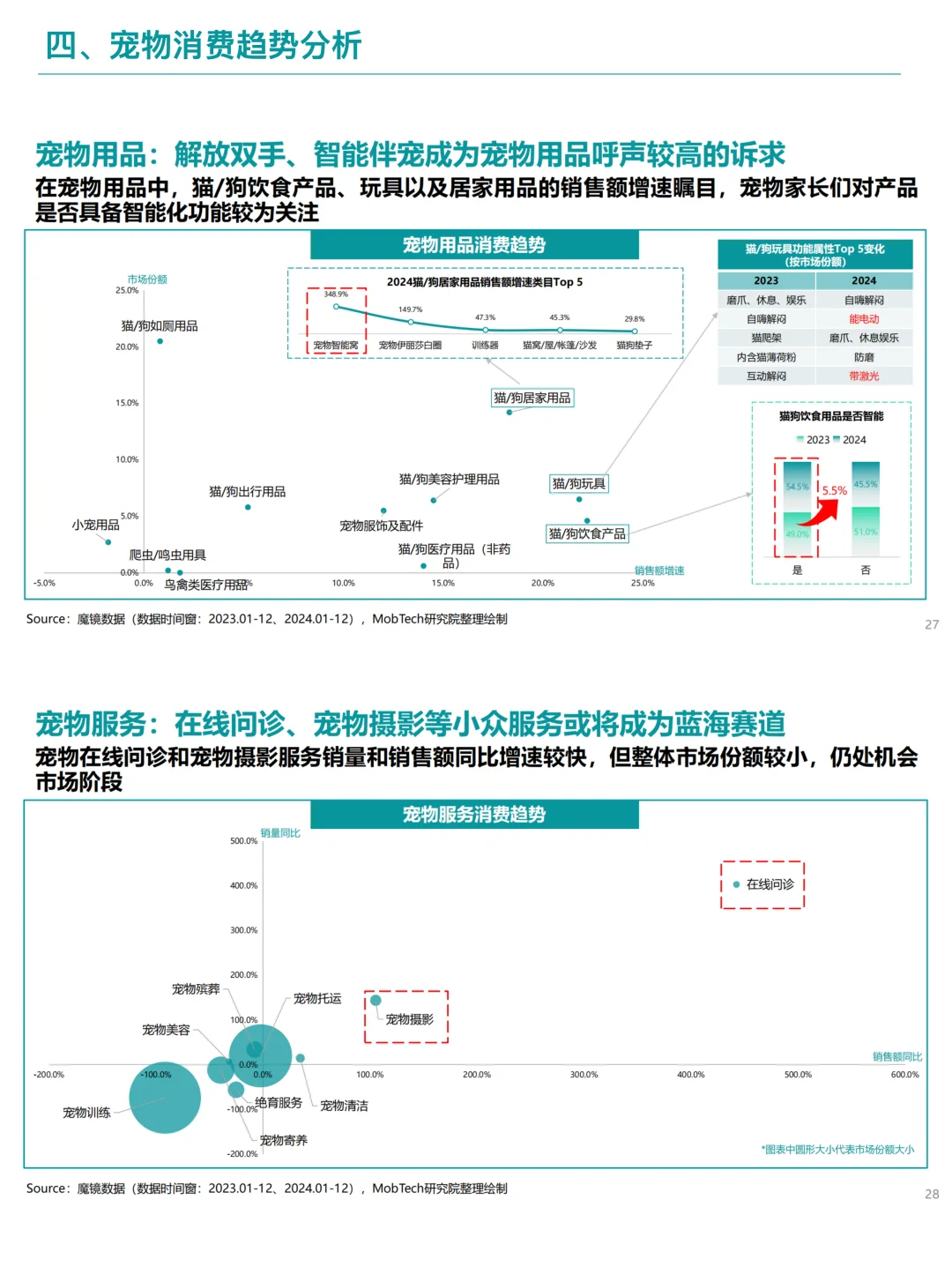 B052-2025宠物行业消费趋势洞察