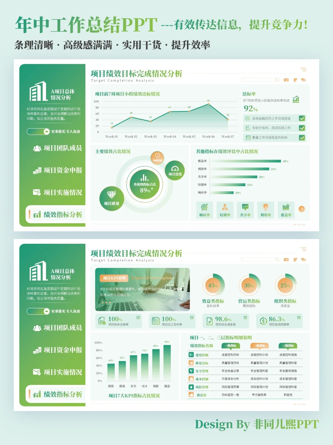 PPT图表页这样做，年中绩效奖金翻倍啦！