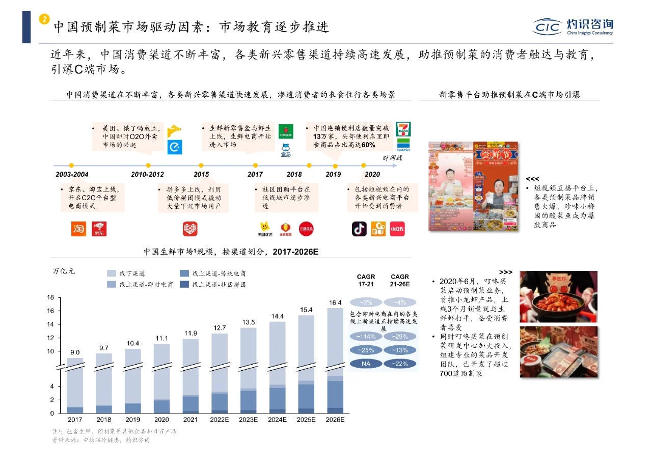 2023食品饮料行业研究报告