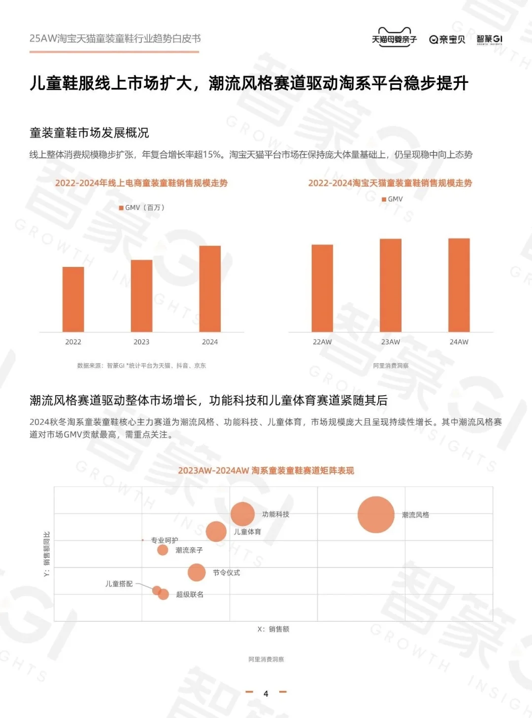 2025年秋冬童装童鞋行业趋势白皮书