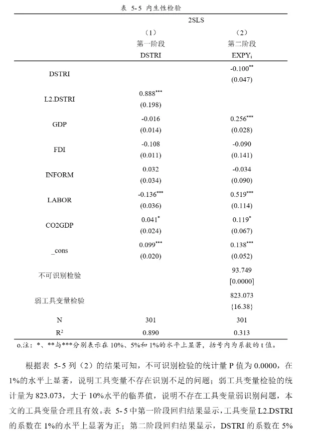 小白也能看懂的SPSS数据分析模板